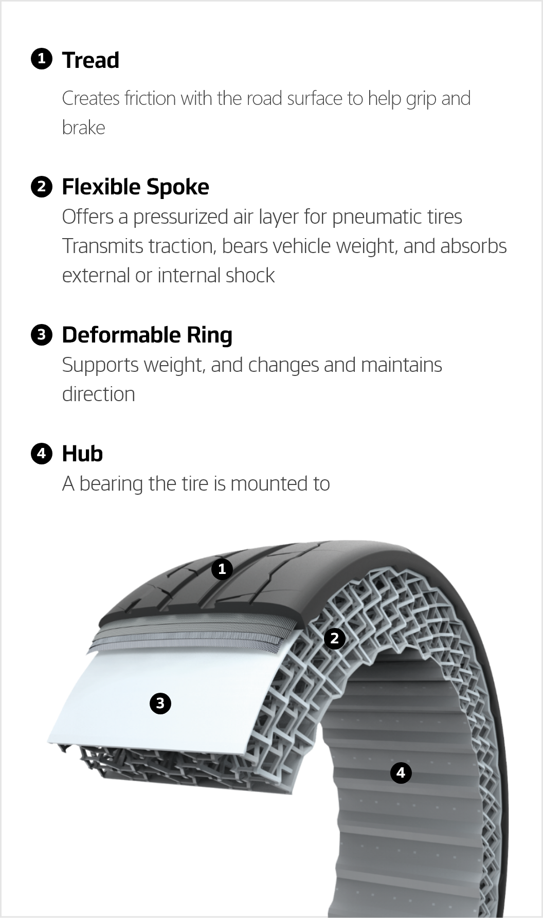 Hankook Tire & Technology – Innovation – Driving - Future Mobility - Airless Tire - 4_m