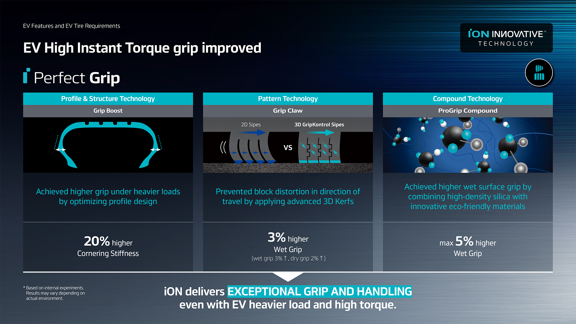 iON INNOVATIVE TECHNOLOGY_5