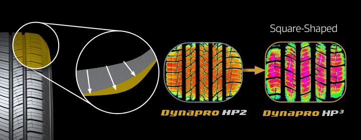 Hankook Tire & Technology-Tires-Dynapro-hp3-detail-feature-01