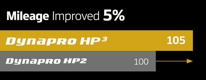 Hankook Tire & Technology-Tires-Dynapro-hp3-detail-feature-02