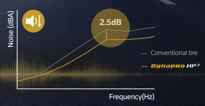 Hankook Tire & Technology-Tires-Dynapro-hp3-detail-feature-01