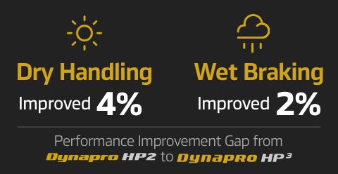 Hankook Tire & Technology-Tires-Dynapro-hp3-detail-feature-02